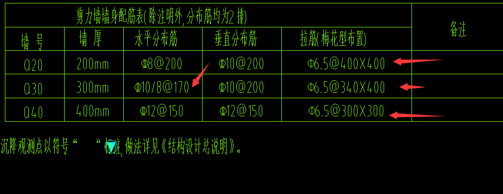 分布筋