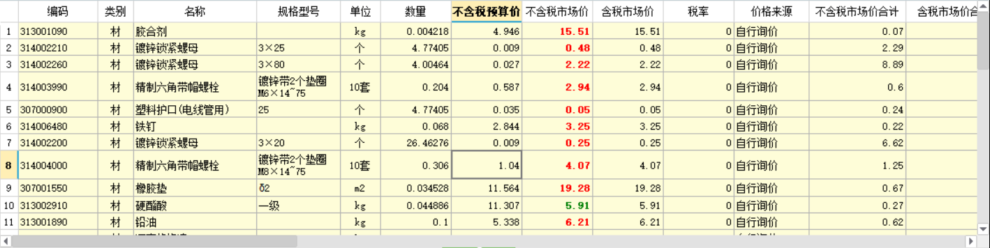 预算价