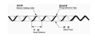 量怎么计算