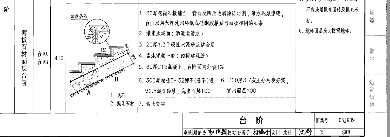 做法厚度