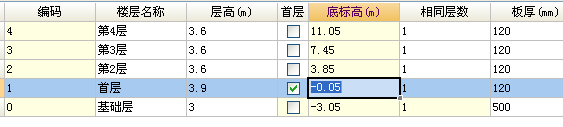 基础层