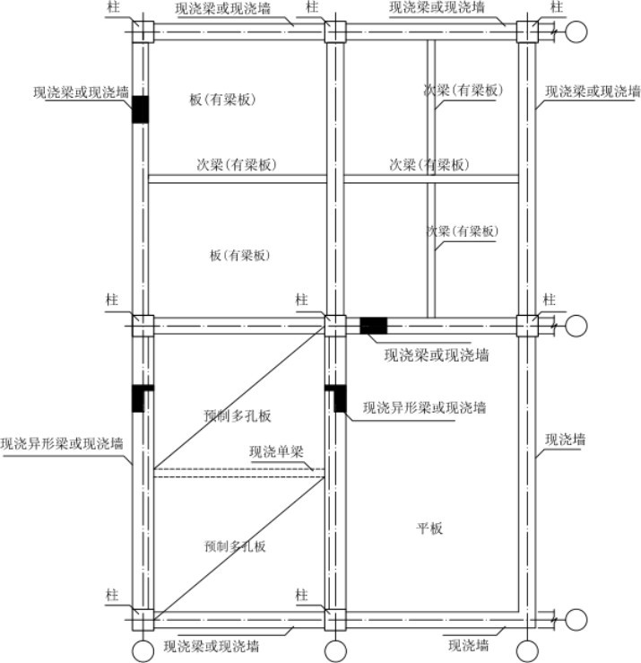 建筑行业快速问答平台-答疑解惑