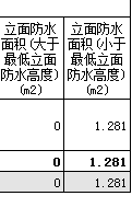 最低立面防水高度