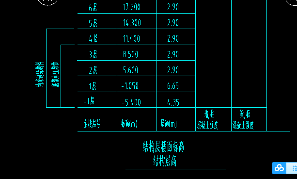 标高设置