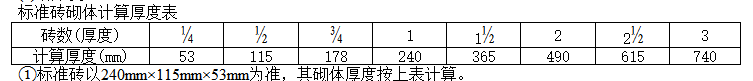 墙厚