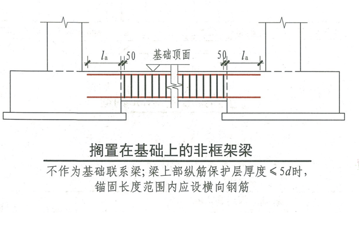 非框架梁