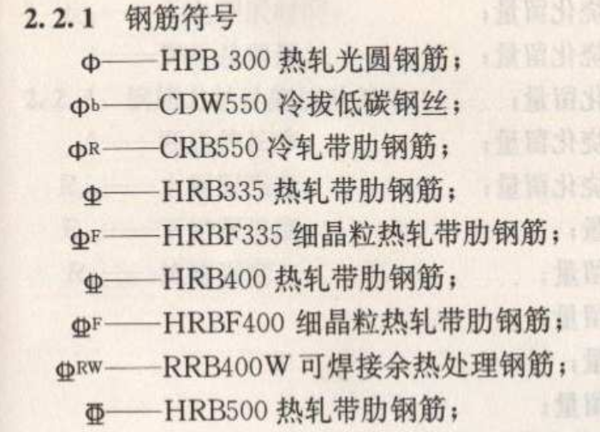 符号代表