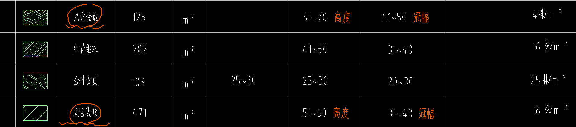 标注