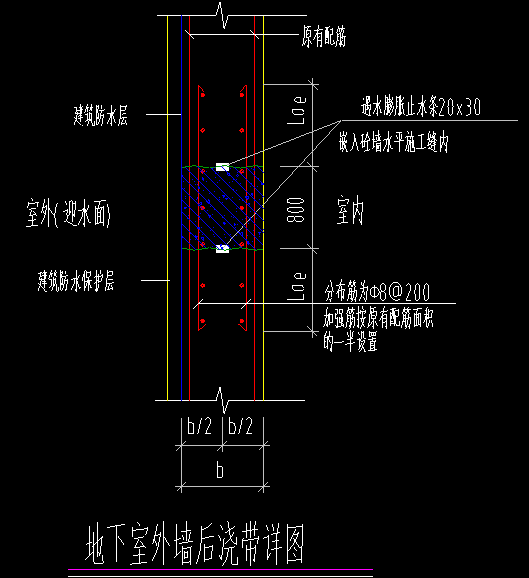 后浇带