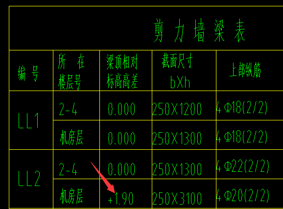 标高