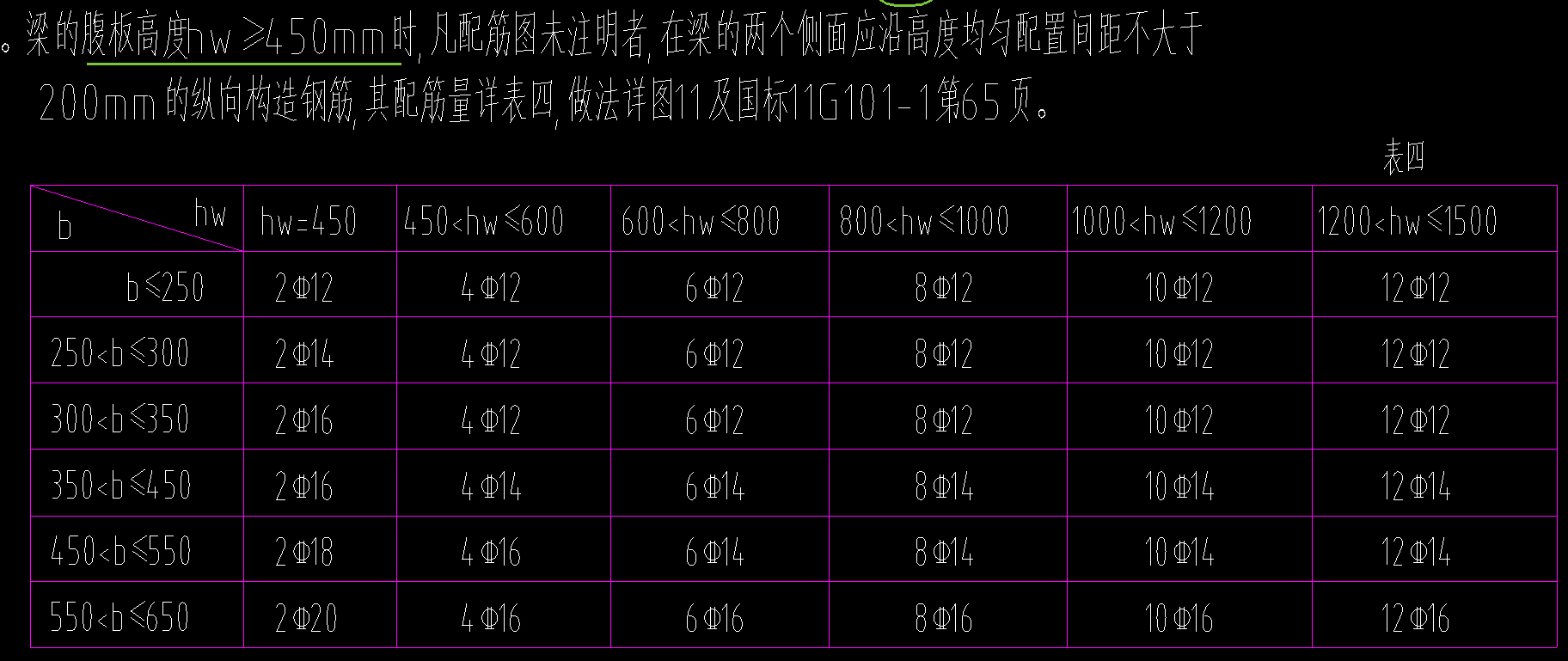 工程设置