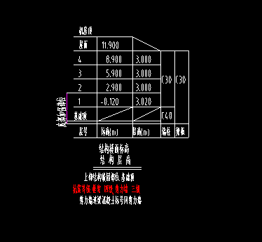 结构标高