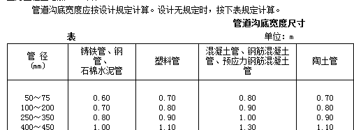 穿管敷设