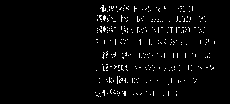 工程预算中