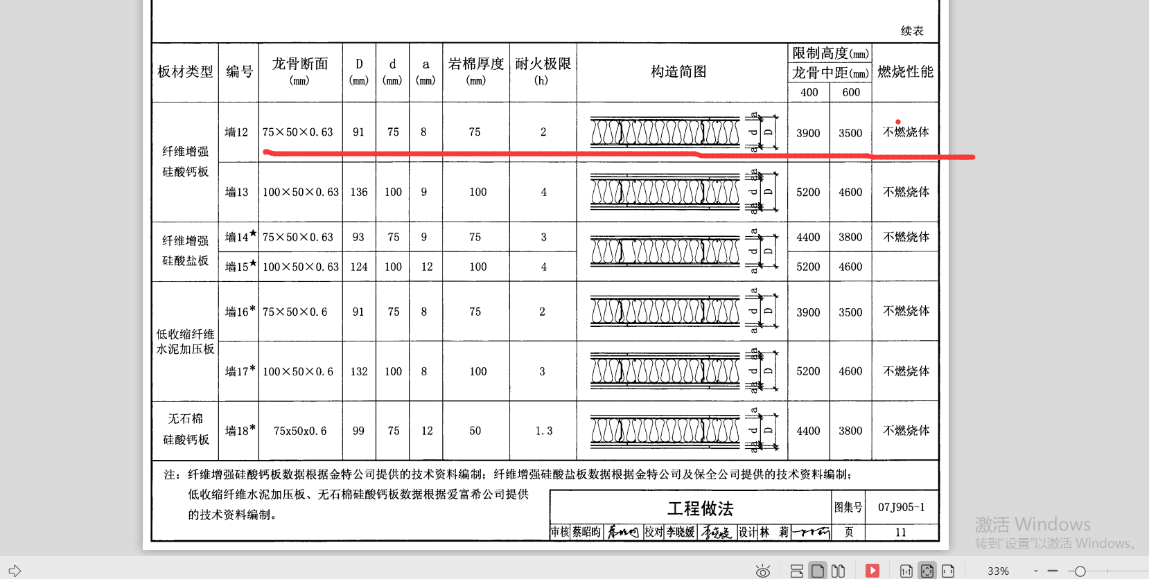 子目