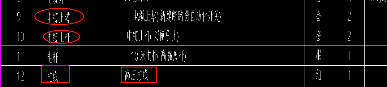 怎么套价