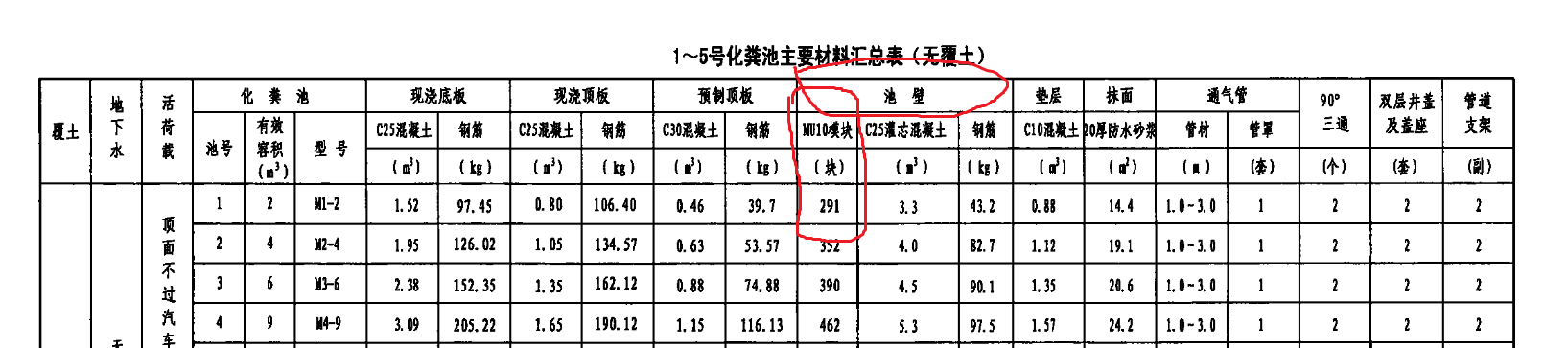 定额
