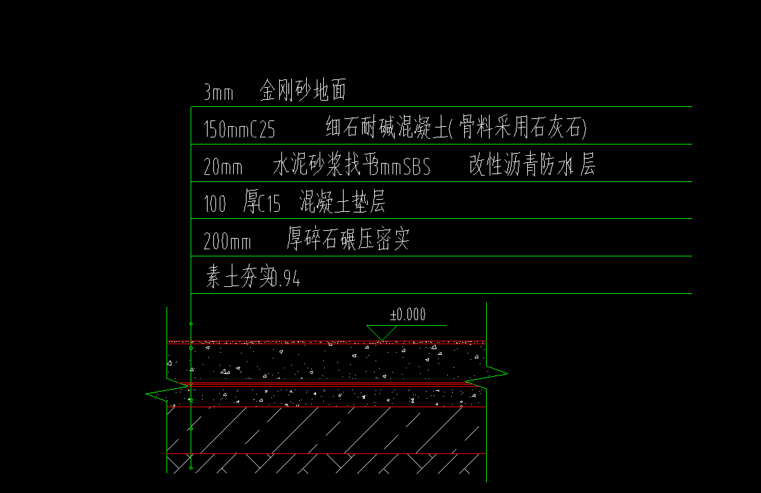 地面做法