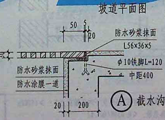 脚上