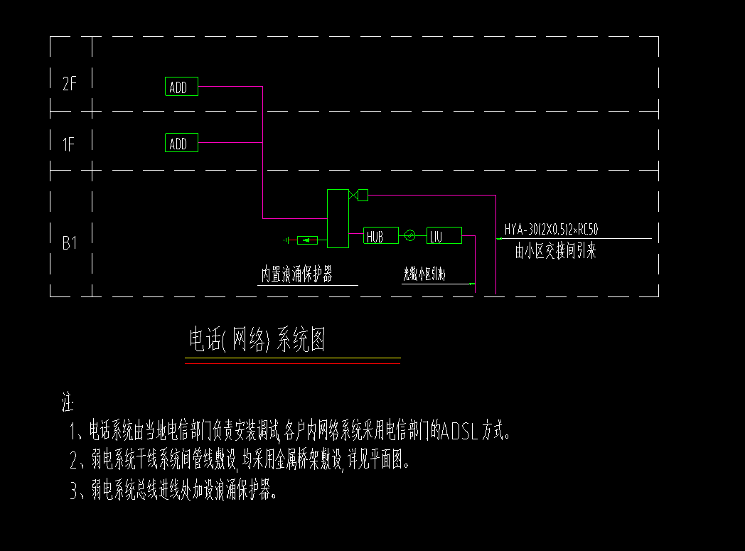 答疑解惑