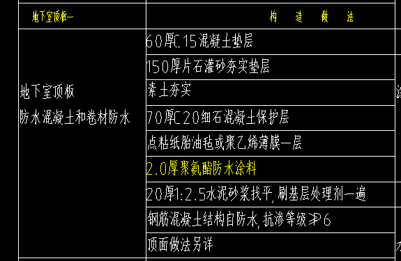 上部
