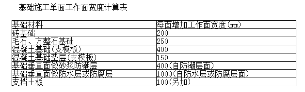 混凝土垫层