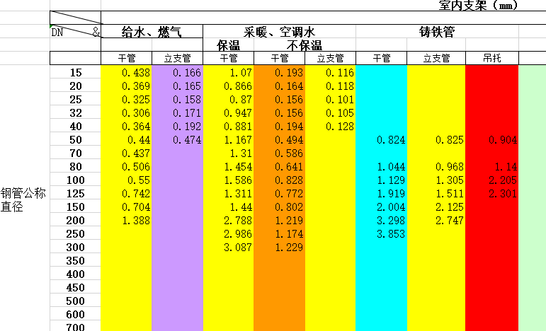 水系统