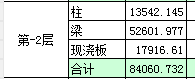 钢筋比