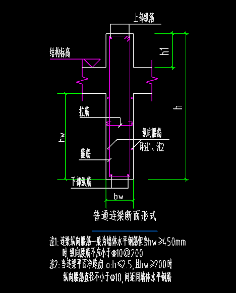 连梁