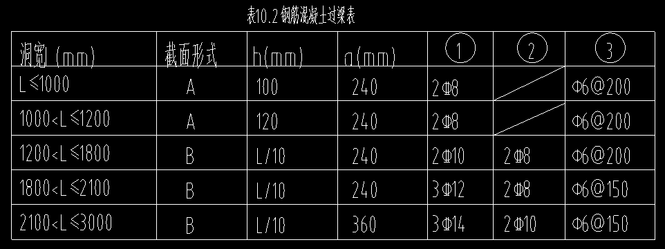 截面宽度