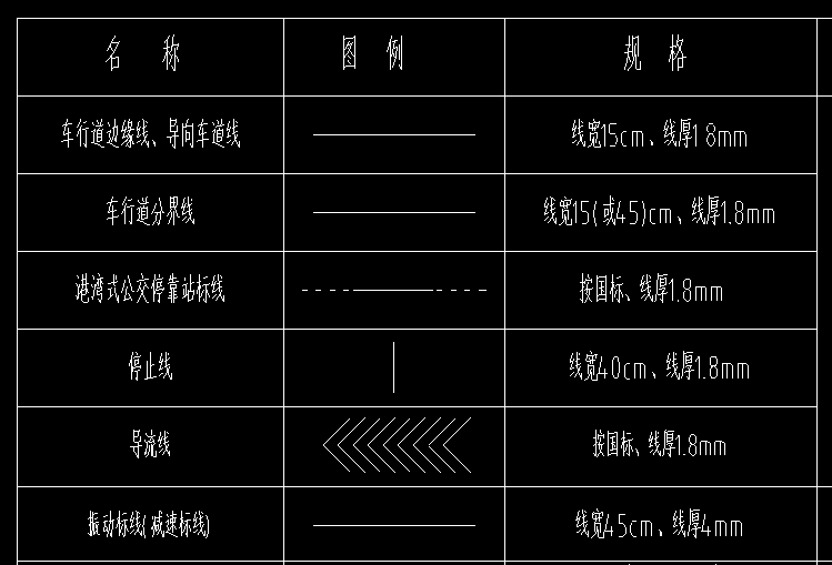 交通工程