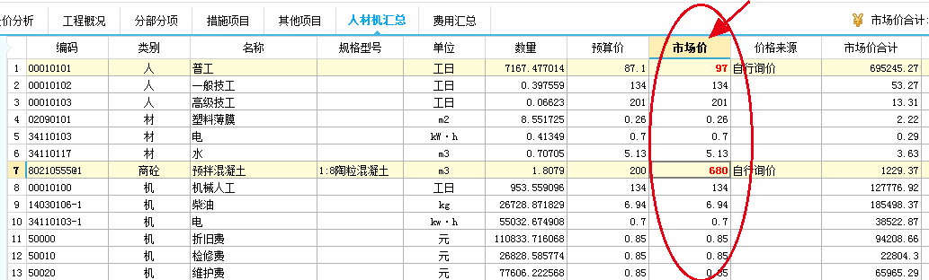人材机
