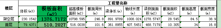 底面模板