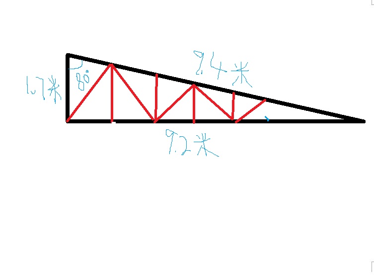 数值