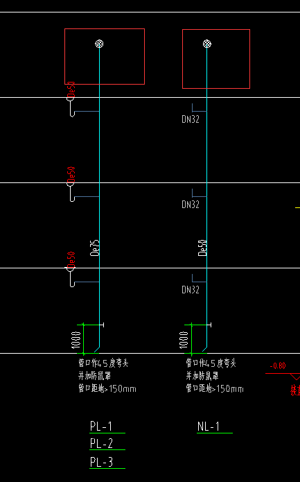 离地高度