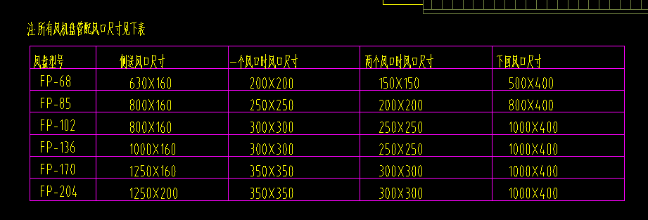 的风管
