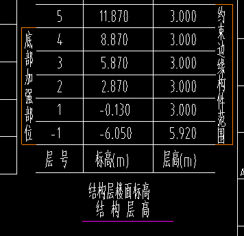 剪力墙