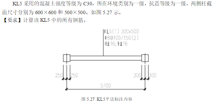 手算