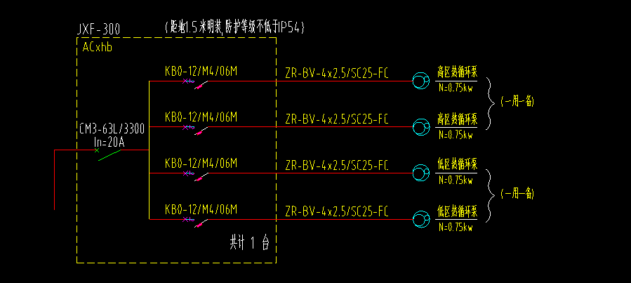 管工程量