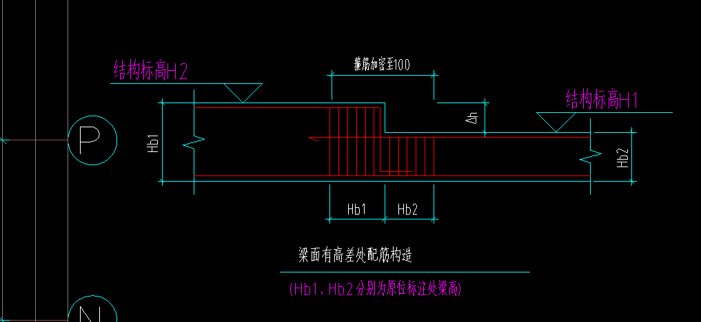 跨内