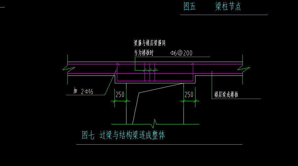 过梁