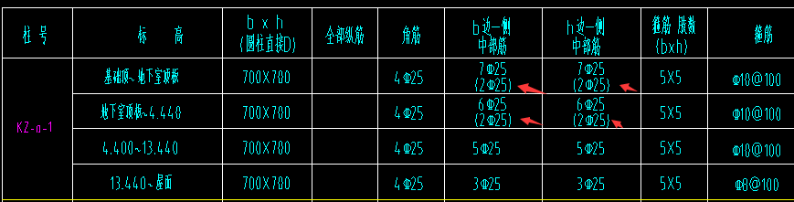 柱表