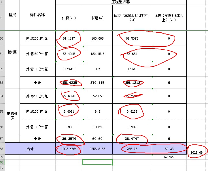 不相等