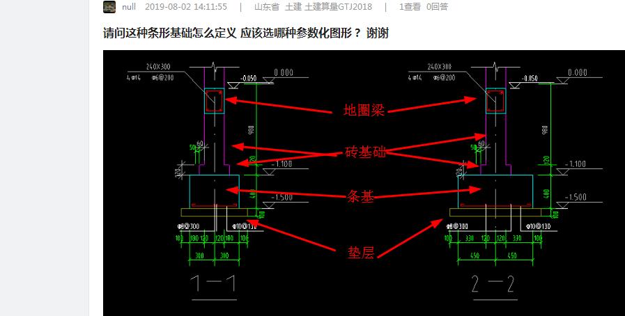 参数化