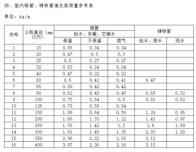 长度计