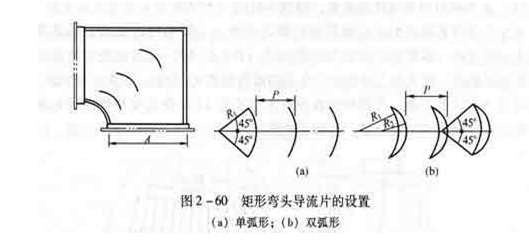 导流叶片