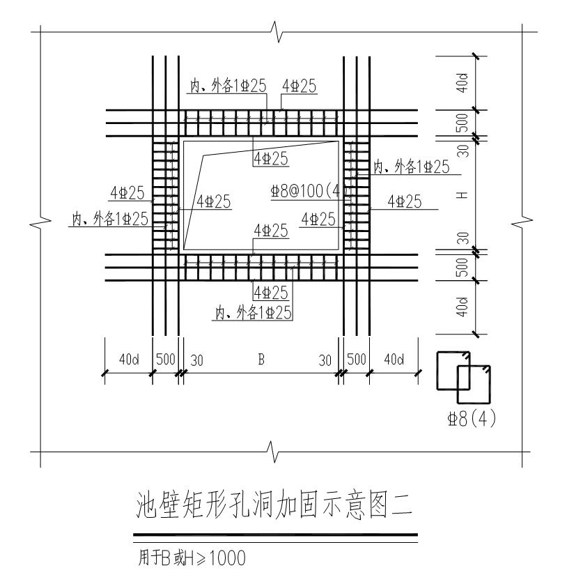 钢筋信息
