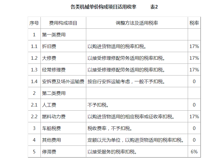 广联达定额