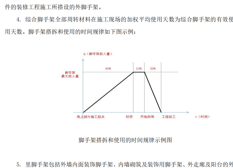 外墙综合脚手架