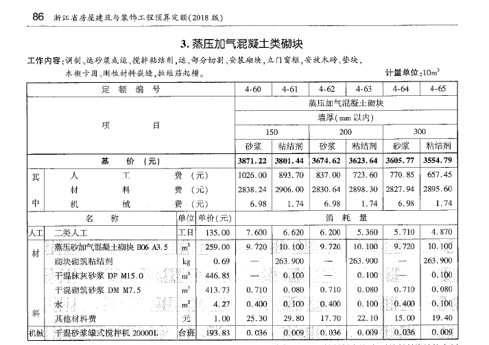 人工含量